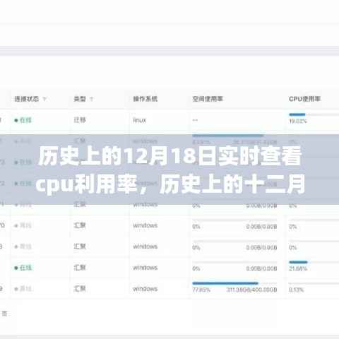 历史上的十二月十八日,CPU利用率的实时探索与演变历程