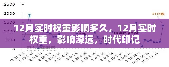时代印记下的深远影响,12月实时权重及其持久效应