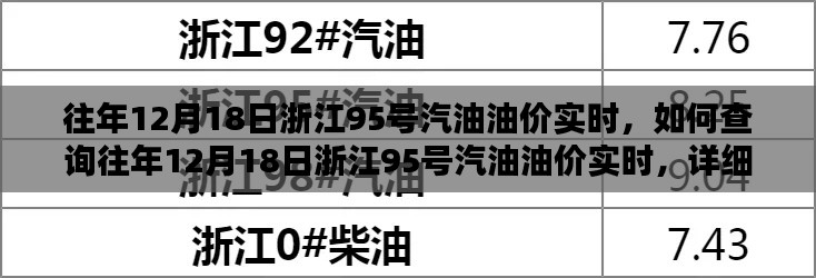 详细步骤指南,查询往年12月18日浙江95号汽油油价实时信息,油价实时动态一目了然!