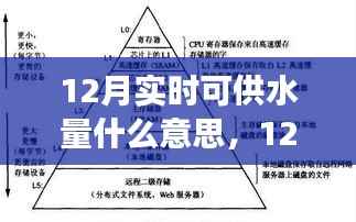 12月实时可供水量全面解读,特性、体验、竞品对比及用户群体深度分析