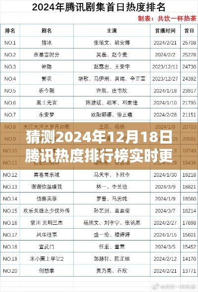 揭秘预测,2024年12月18日腾讯热度排行榜实时更新与热门趋势大猜想