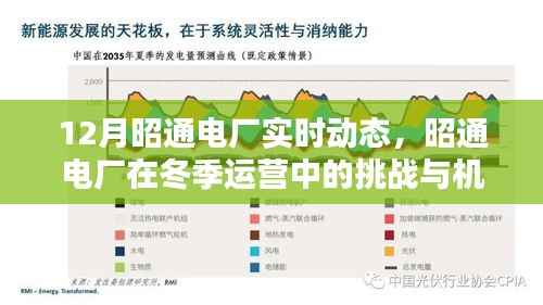 昭通电厂冬季运营揭秘,实时动态下的挑战与机遇聚焦观察