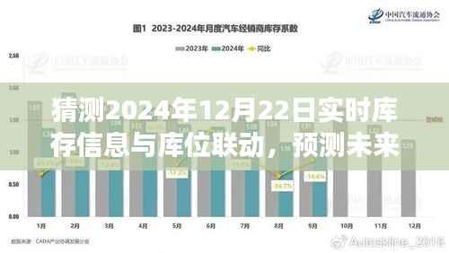 解析未来库存动态,2024年库存信息与库位联动技术趋势展望及预测报告