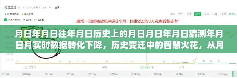 从月日走向未来的数据转化之旅,历史变迁中的智慧火花与实时数据转化下降之路