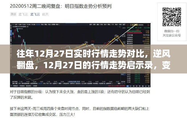 12月27日行情走势启示录,逆风翻盘与自信之舞