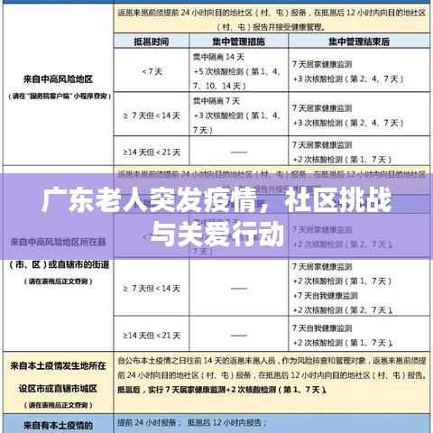 广东老人突发疫情,社区挑战与关爱行动