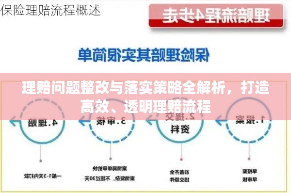 理赔问题整改与落实策略全解析,打造高效、透明理赔流程