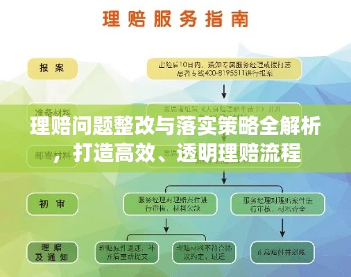 理赔问题整改与落实策略全解析,打造高效、透明理赔流程