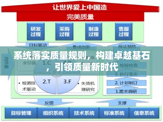 系统落实质量规则,构建卓越基石,引领质量新时代