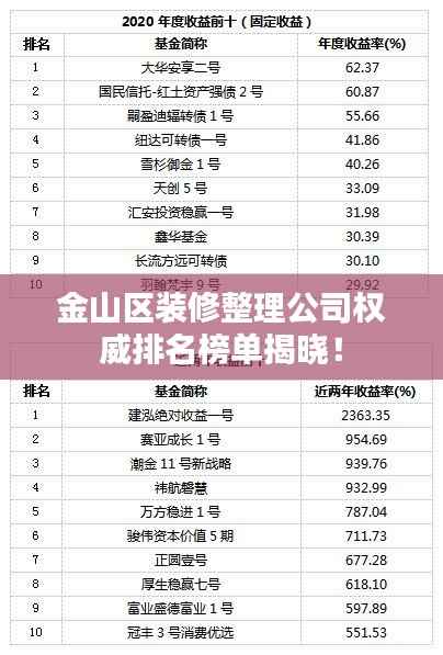 金山区装修整理公司权威排名榜单揭晓!