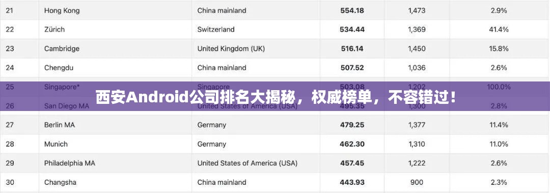 西安Android公司排名大揭秘,权威榜单,不容错过!