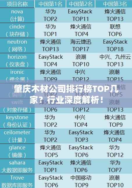 肇庆木材公司排行榜TOP几家?行业深度解析!