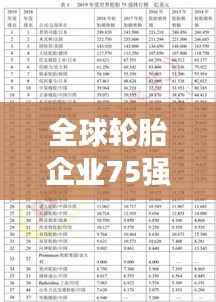 全球轮胎企业75强榜单深度解析!