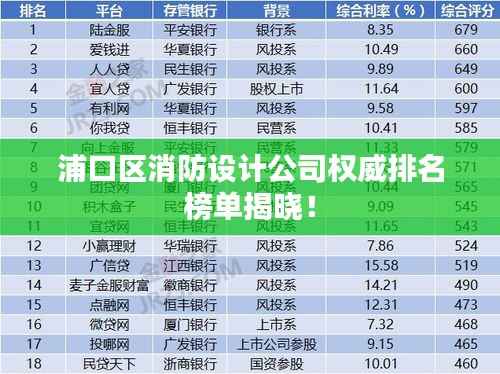 浦口区消防设计公司权威排名榜单揭晓!