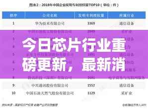 今日芯片行业重磅更新,最新消息汇总