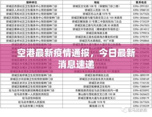 空港最新疫情通报,今日最新消息速递