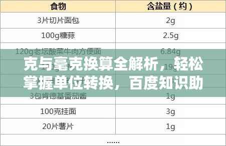 克与毫克换算全解析,轻松掌握单位转换,百度知识助你秒懂!