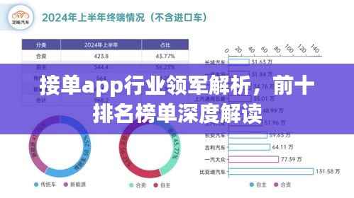 接单app行业领军解析,前十排名榜单深度解读