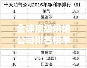 全球顶级烘焙公司排名榜单,不容错过的烘焙行业巨头!