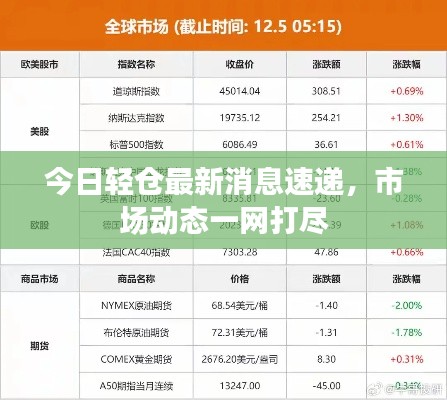 今日轻仓最新消息速递,市场动态一网打尽