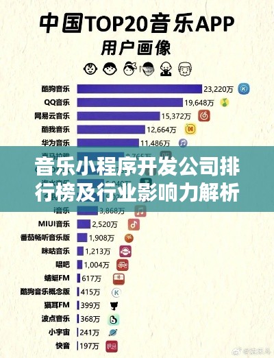 音乐小程序开发公司排行榜及行业影响力解析