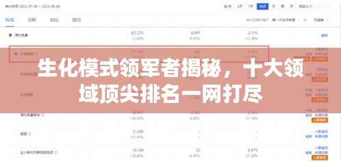 生化模式领军者揭秘,十大领域顶尖排名一网打尽