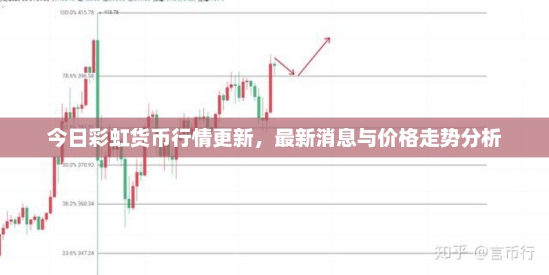 今日彩虹货币行情更新,最新消息与价格走势分析
