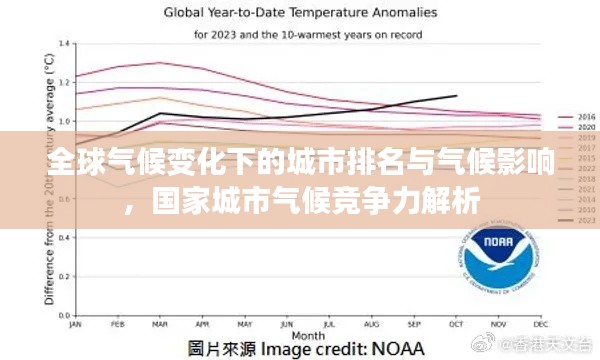 全球气候变化下的城市排名与气候影响,国家城市气候竞争力解析