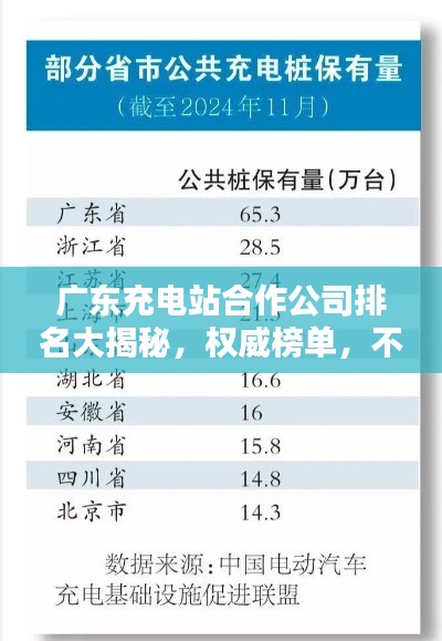 广东充电站合作公司排名大揭秘,权威榜单,不容错过!