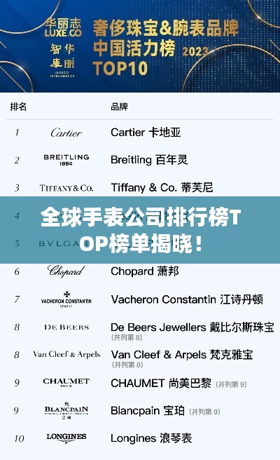 全球手表公司排行榜TOP榜单揭晓!