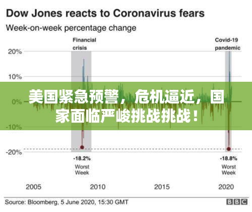 美国紧急预警,危机逼近,国家面临严峻挑战挑战!