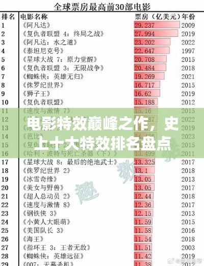 电影特效巅峰之作,史上十大特效排名盘点