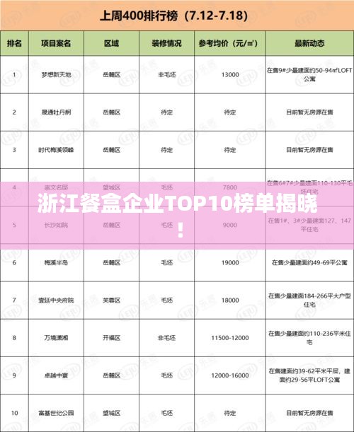 浙江餐盒企业TOP10榜单揭晓!