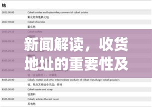 新闻解读,收货地址的重要性及其深远影响