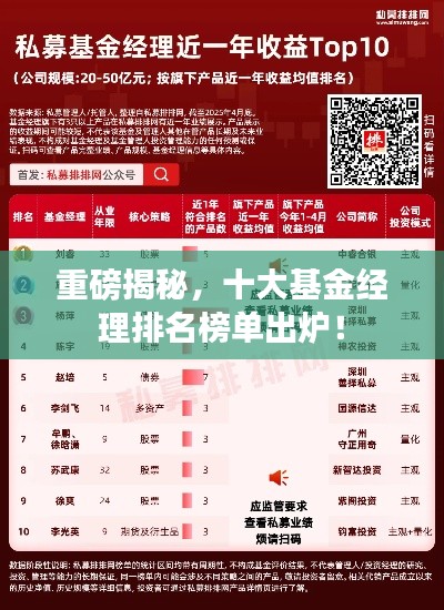 重磅揭秘,十大基金经理排名榜单出炉!